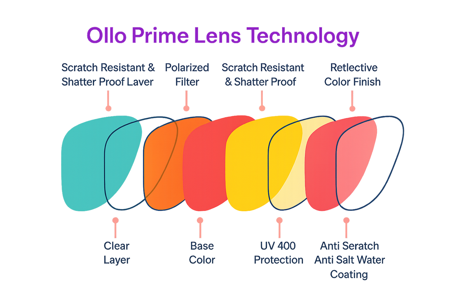 Ollo Clásico – Fuchsia Flair