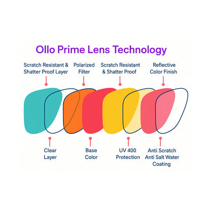 OllO Stride Glacier Sunglasses